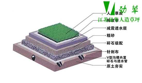 易華人造草坪鋪裝基礎(chǔ)