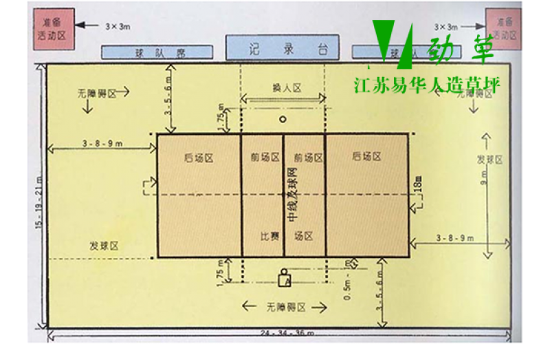 人造草坪廠家設(shè)計(jì)的排球場尺寸平面圖完整版（圖）超級實(shí)用